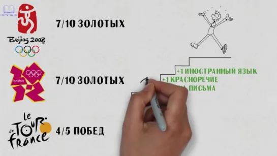 ПРАВИЛО ОДНОГО ПРОЦЕНТА | Детали эффективного развития