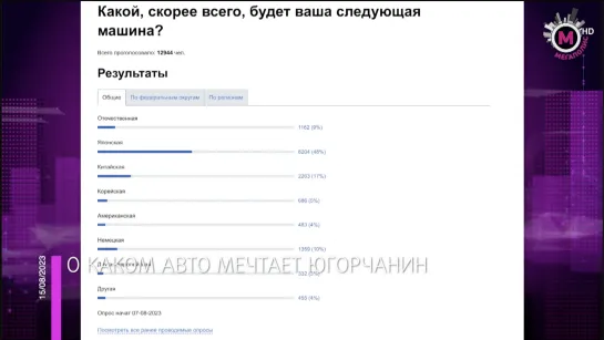 Мегаполис – Какое авто следующее? - Россия