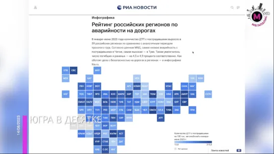 Мегаполис – Рейтинг ДТП с пострадавшими - Россия