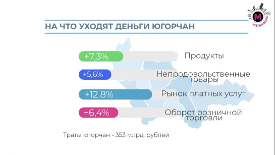 Мегаполис – На что уходят деньги югорчан – ХМАО-Югра