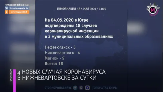 Мегаполис - 4 новых случая коронавируса - Нижневартовск