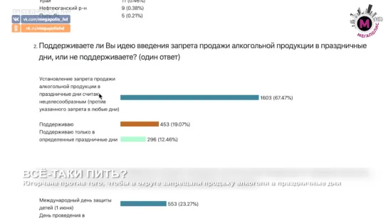 Мегаполис - Всё таки пить? - ХМАО-Югра