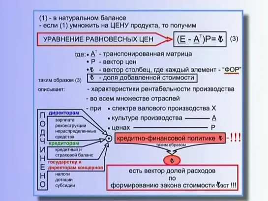 19. КОБ - Макроэкономика