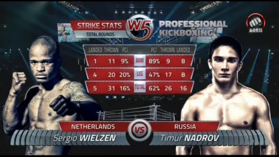 Sergio Wielzen vs Timur Nadrov [18.02.2017 W5 Grand Prix Kitek]