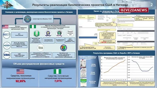 СБУ и национальная полиция Украины могут нацеливаться на проведение провокаций с биологическим оружием, заявил начальник войск Р