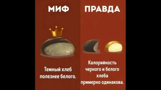 Правильное Питание