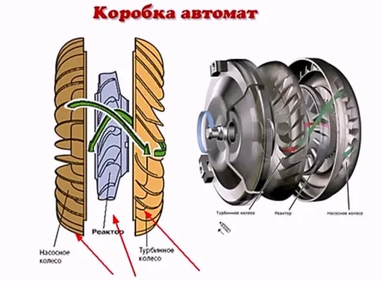 Устройство_автоматической_коробки