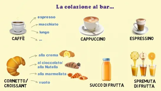 La COLAZIONE