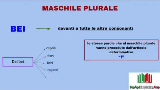 LAGGETTIVO BELLO (parte 2: IL PLURALE)