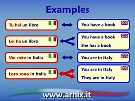 Italian video lesson - formal or informal