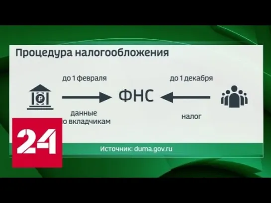 Детали налоговой реформы: кому и когда платить 13% с дохода? - Россия 24