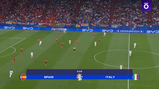 EURO.2024.Group B Matchday 2. 20 June Spain - Italy