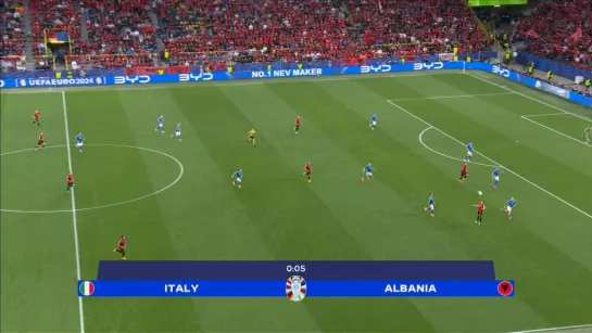 EURO-2024.Group B. Matchday 1.15 June.Italy - Albania