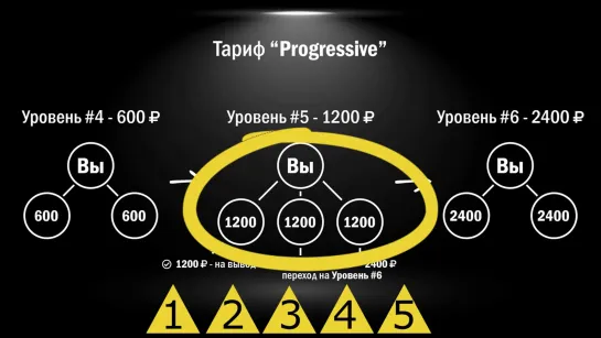 НеРабота _ Презентация маркетинга PROGRESSIVE