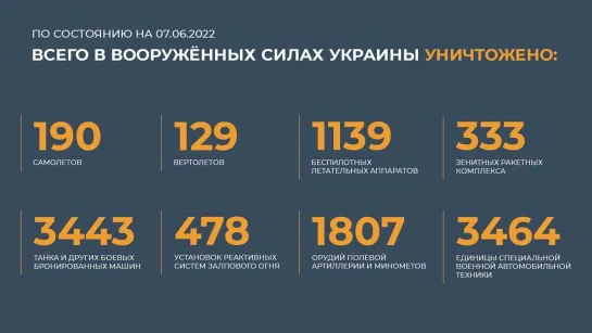 Брифинг минобороны на утро 7 июня