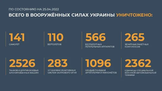 Брифинг минобороны утро 25 апреля