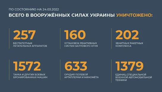 Брифинг минобороны России на утро 24 марта