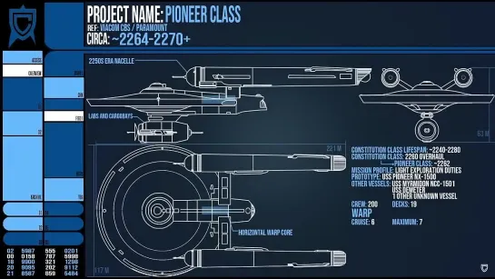 The Lighter Constitution The Pioneer Class