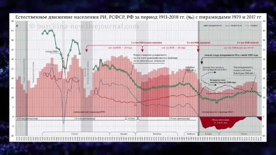 Умирают прежде всего те, кто не смог получить качественную медицину, нормальное питание и др. социальные условия от государства.