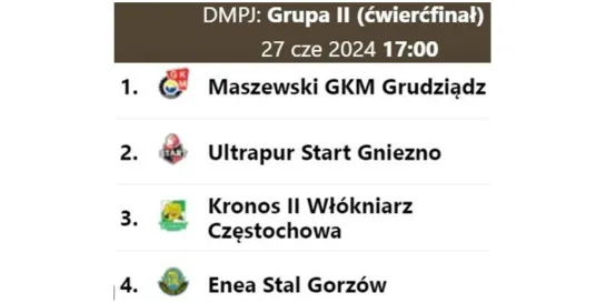 27.06.24 Speedway Ćwierćfinał DMPJ Grudziądz