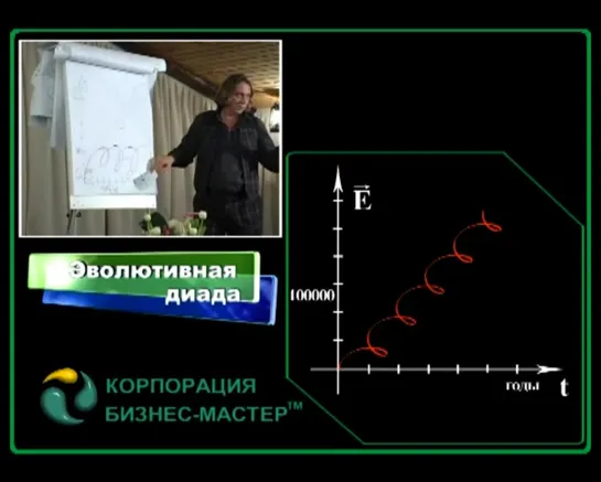 Бизнес интуиция - К. Бордунос Виды Диад