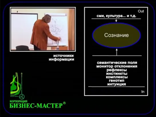 Бизнес интуиция - К. Бордунос (2) Источники информации условия получение информации