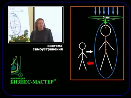 Бизнес интуиция - К. Бордунос (4) Законы Природы