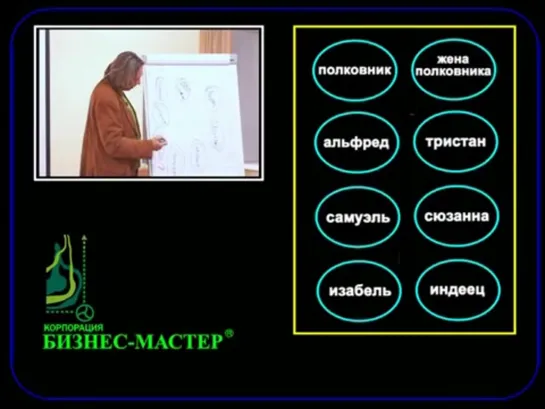 Бизнес интуиция - К. Бордунос (3) Виды семантического поля