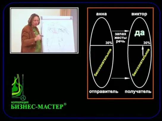 Бизнес интуиция - К. Бордунос (3) Виды семантического поля