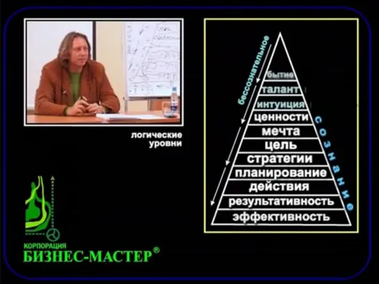 Бизнес интуиция - К. Бордунос (1) Основные понятия, Эмоции