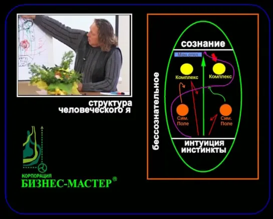 Константин Бордунос. Бизнесинтуиция