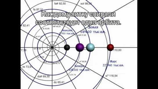 ОМ - вибрация вселенной. Киматика, золотое сечение