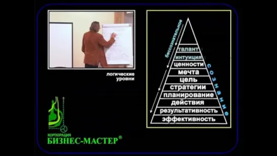 Бизнес интуиция - Константин Бордунос (Бизнес-Мастер) (1)