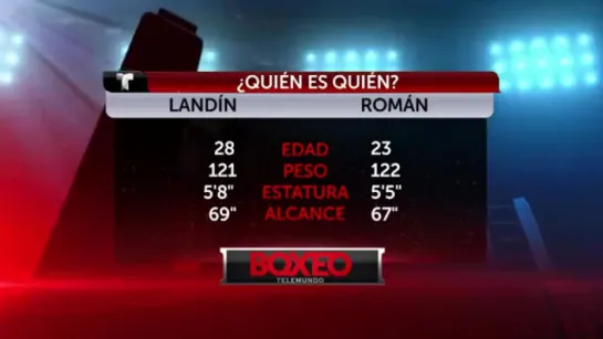 Alex Román vs. Oldier Landín