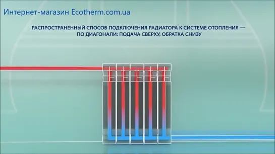 ⭐_Виды_подключения_радиаторов_особенности_каждой_схемы_или_как_выбрать