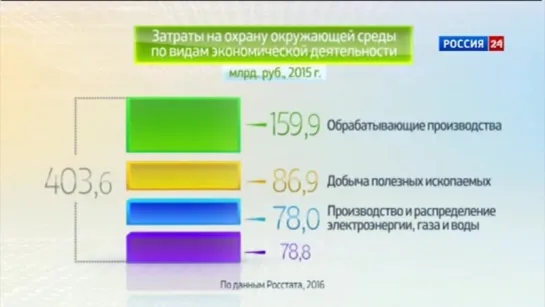 Реклама, межпрограммное пространство и начало новостей (Россия-24, 14.06.2016)