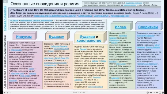 Осознанные сновидения и религия (2023)