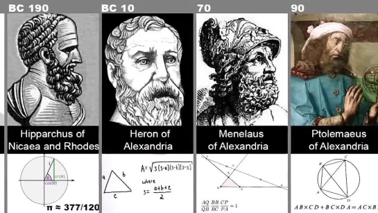 Timeline of Greatest Mathematicians