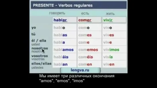 Уроки испанского - Глаголы