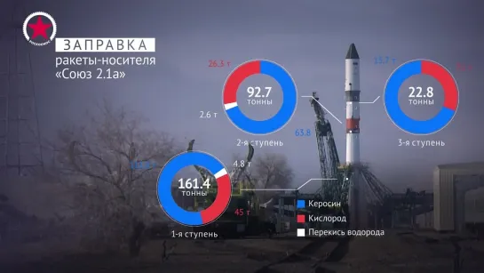 Госкомиссия допустила к заправке ракету «Донбасс». Профайл миссии