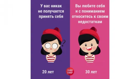 Интересные отличия 20-летних от 30-летних.