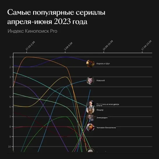 Kinopoisk Index 2nd Quarter ChartRace