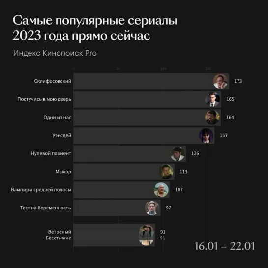 Какие сериалы смотрели в России в этом году?