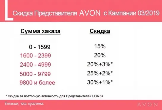 Скидка представителя AVON.