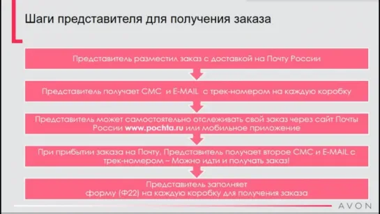 Новые условия доставки заказов AVON на почту России