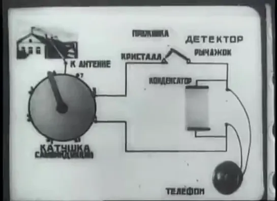 Кино-Правда №23. Хроника 1925 года. Дзига Вертов _ Dziga Vertov Kino-Pravda №23 1925 [KSZ9mANvOqU]