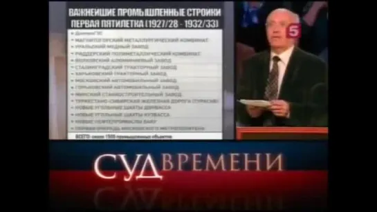 |ВОЙНА ЗА ИСТОРИЮ 56| Западные СМИ 30-х об успехах СССР (Суд времени, Индустриализация)