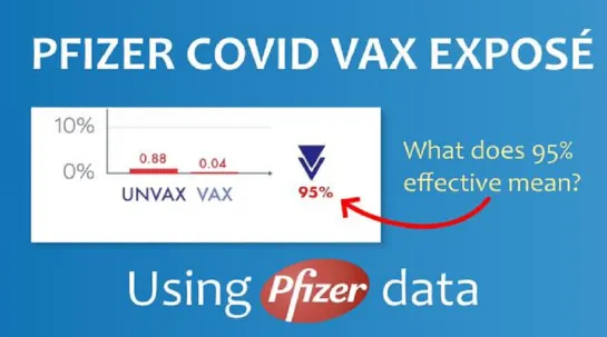 Pfizer data proves their inoculations do more harm than good