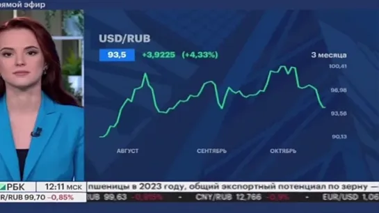 Укрепление рубля 24 10 2023