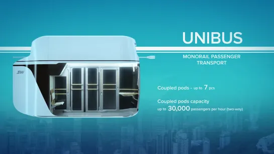 Presentation of SkyWay rolling stock model range